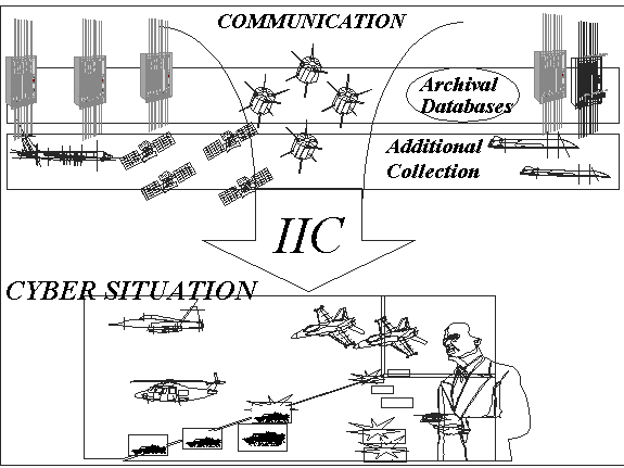 Figure 4-2. Cyber Situation Components